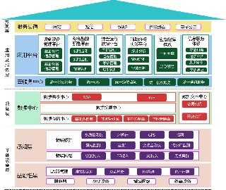 管網智慧化運營系統(tǒng)集成包括哪些方面?