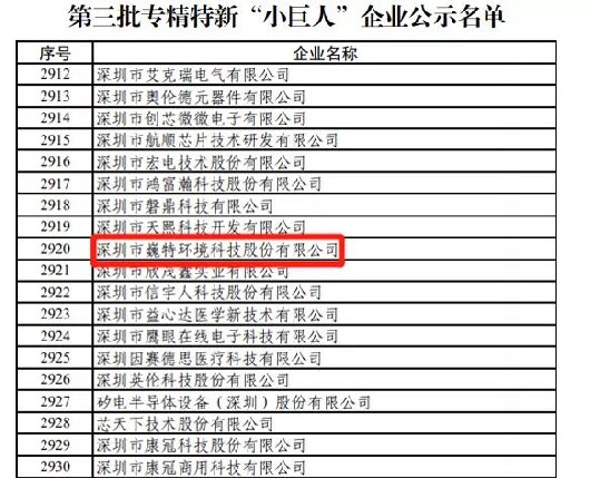 喜訊丨深圳市巍特環(huán)境科技股份有限公司榮獲專精特新“小巨人”稱號