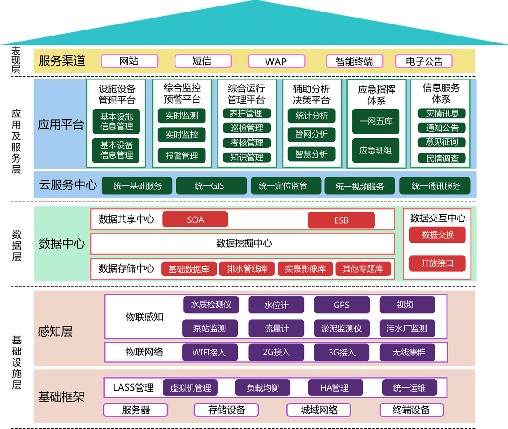 如何運(yùn)用管網(wǎng)智慧化建設(shè)提升城市地下管線運(yùn)維水平?