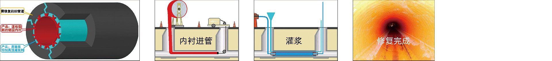 非開挖墊襯法的質量控制措施