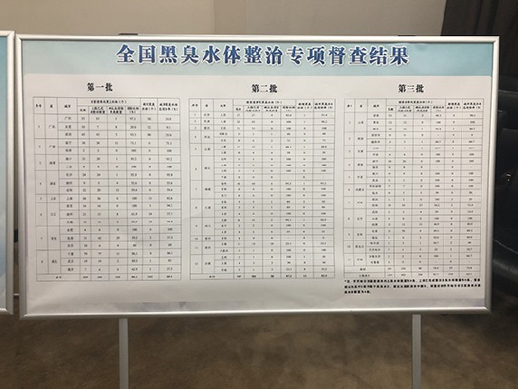 環(huán)境部水司再談黑臭水體整治：拉條掛賬，逐個(gè)銷號(hào)，一盯到底